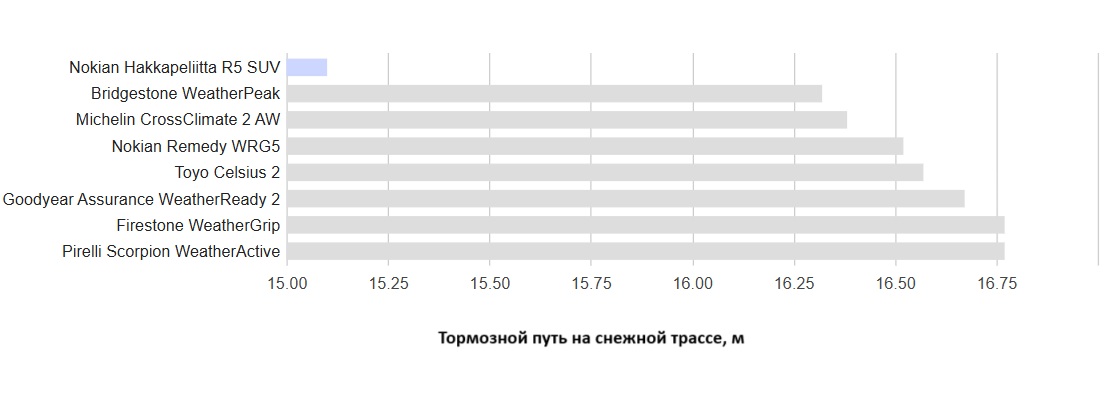 all-weather-test-225-65-R17-tire-reviews-2025-8